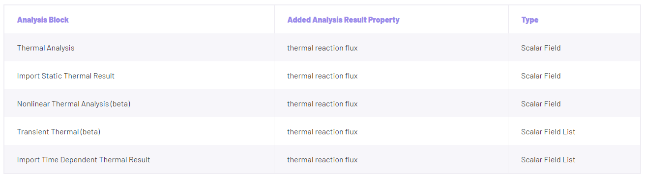 ThermalReactionFluxProperties.png